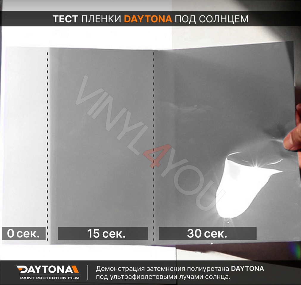 Полиуретан фотохромный DAYTONA для фар черный 30 см