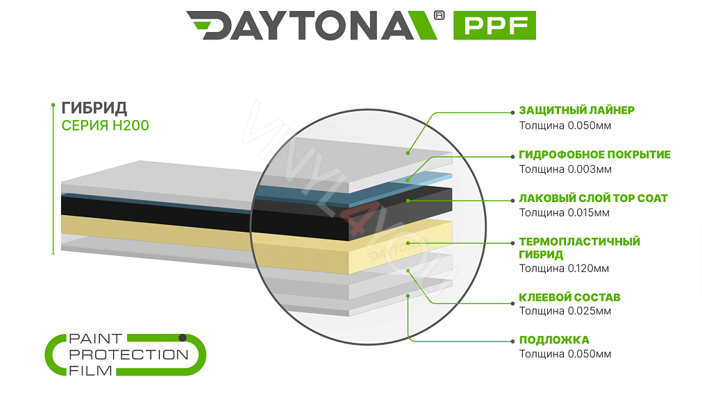 Гибридный полиуретан DAYTONA PPF H200 чёрная глянцевая плёнка