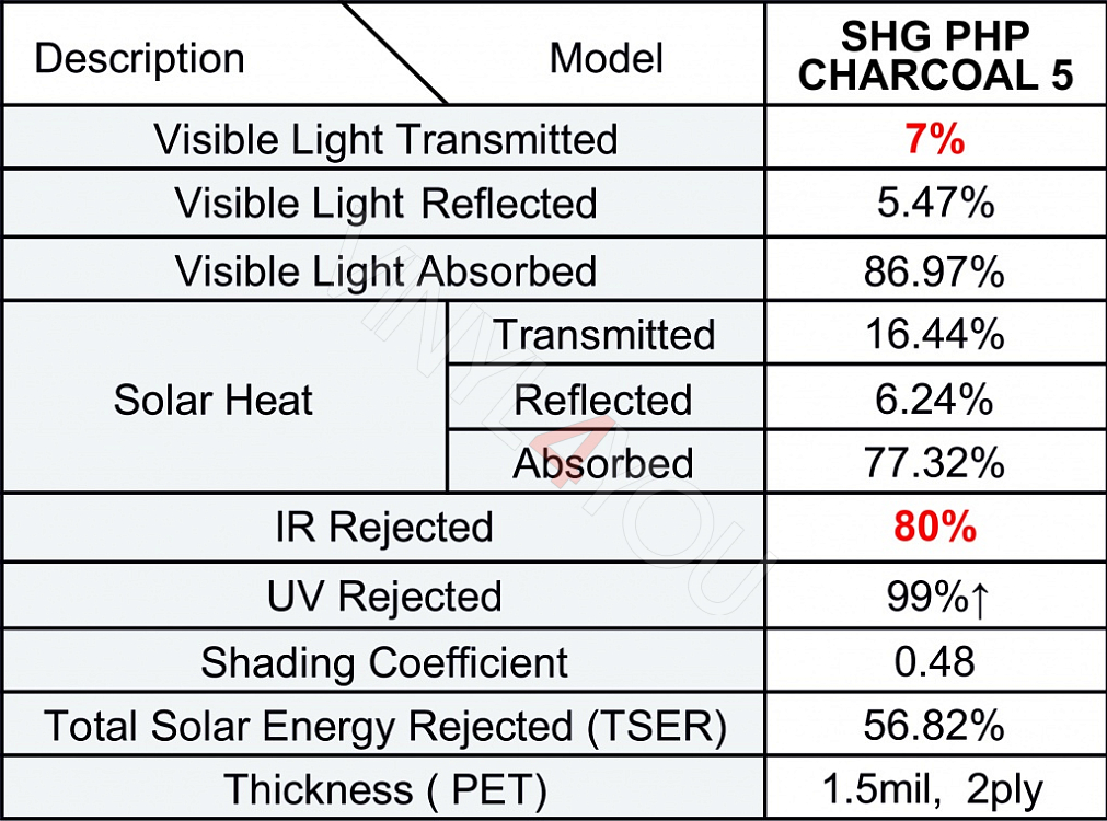 SHG Charcoal PHP 5 металлизированная тонировочная пленка