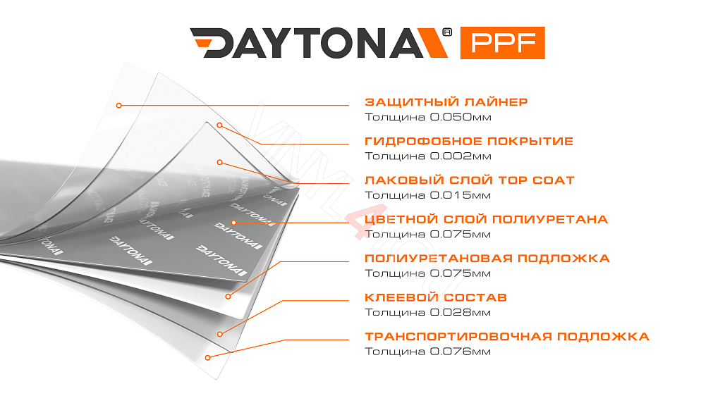 Глянцевая полиуретановая пленка Цементный Серый DAYTONA PPF S200 Cement Light Gray
