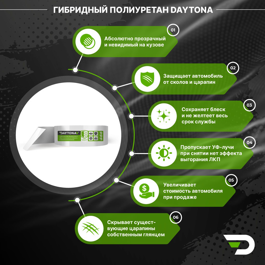 Защитная лента гибридный полиуретан DAYTONA PPF H300 ширина 3см