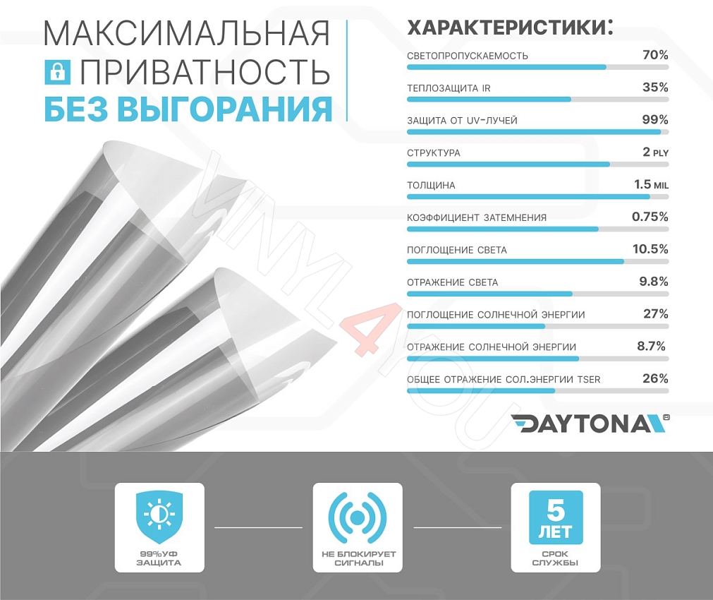 DAYTONA SPO 70% металлизированная тонировочная пленка
