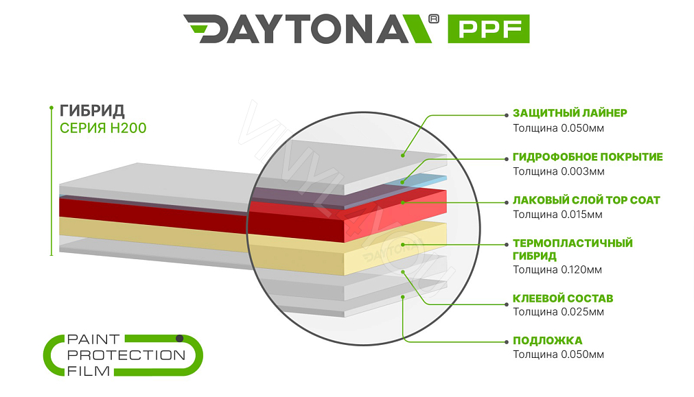 Гибридный полиуретан DAYTONA PPF H200 красная глянцевая пленка
