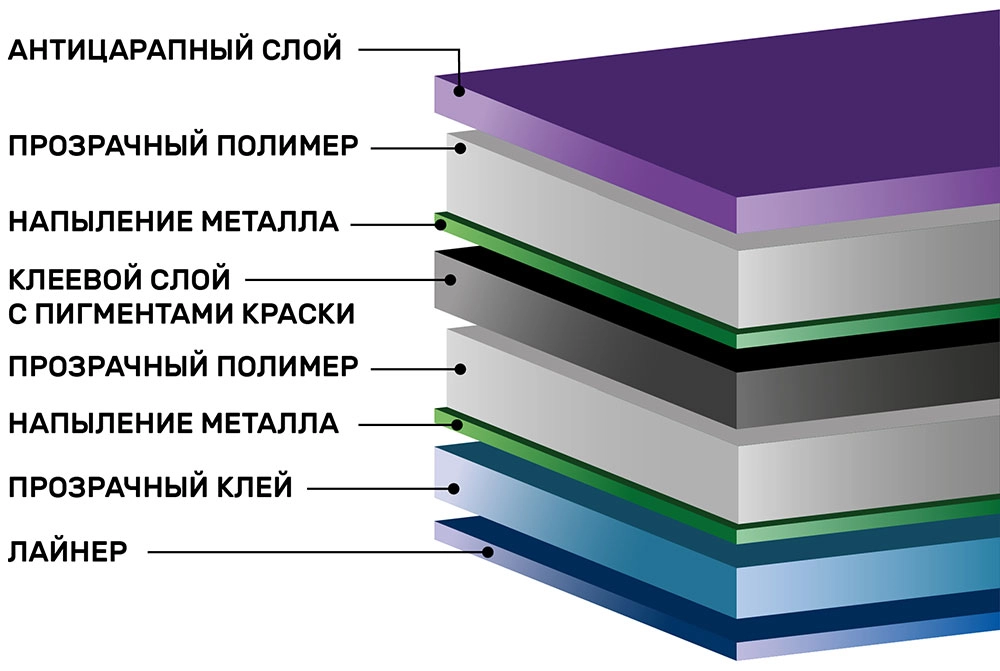 Зеркальная тонировочная пленка Scorpio Purple R15