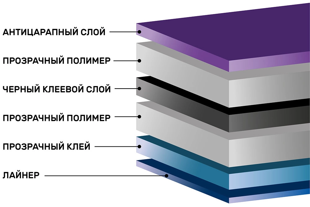 Тонировочная пленка Scorpio Classic HP 15%